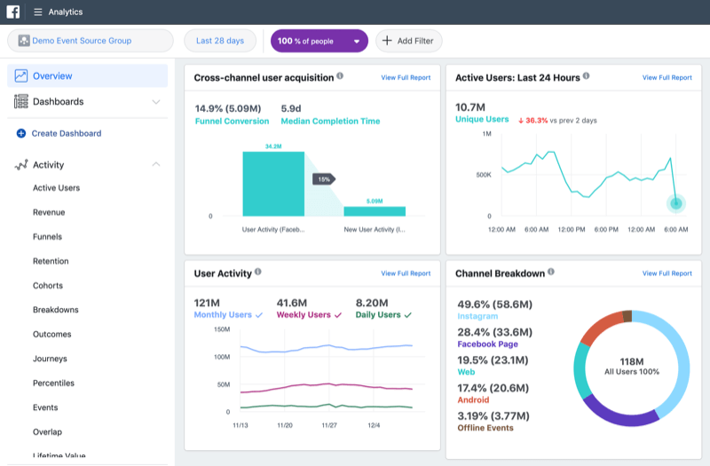 facebook analytics overview screen 1 800