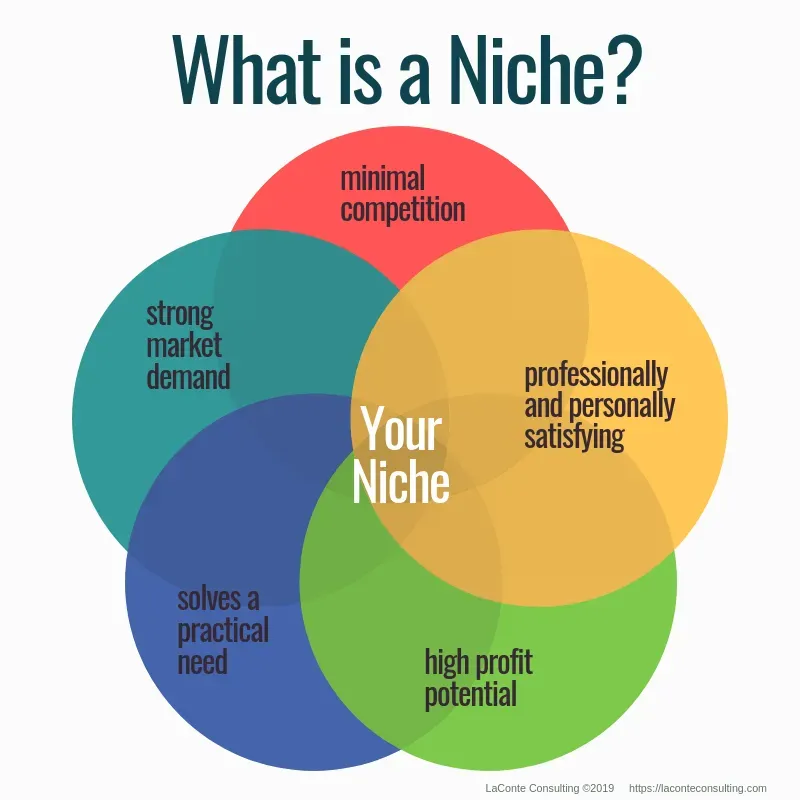 what is a niche